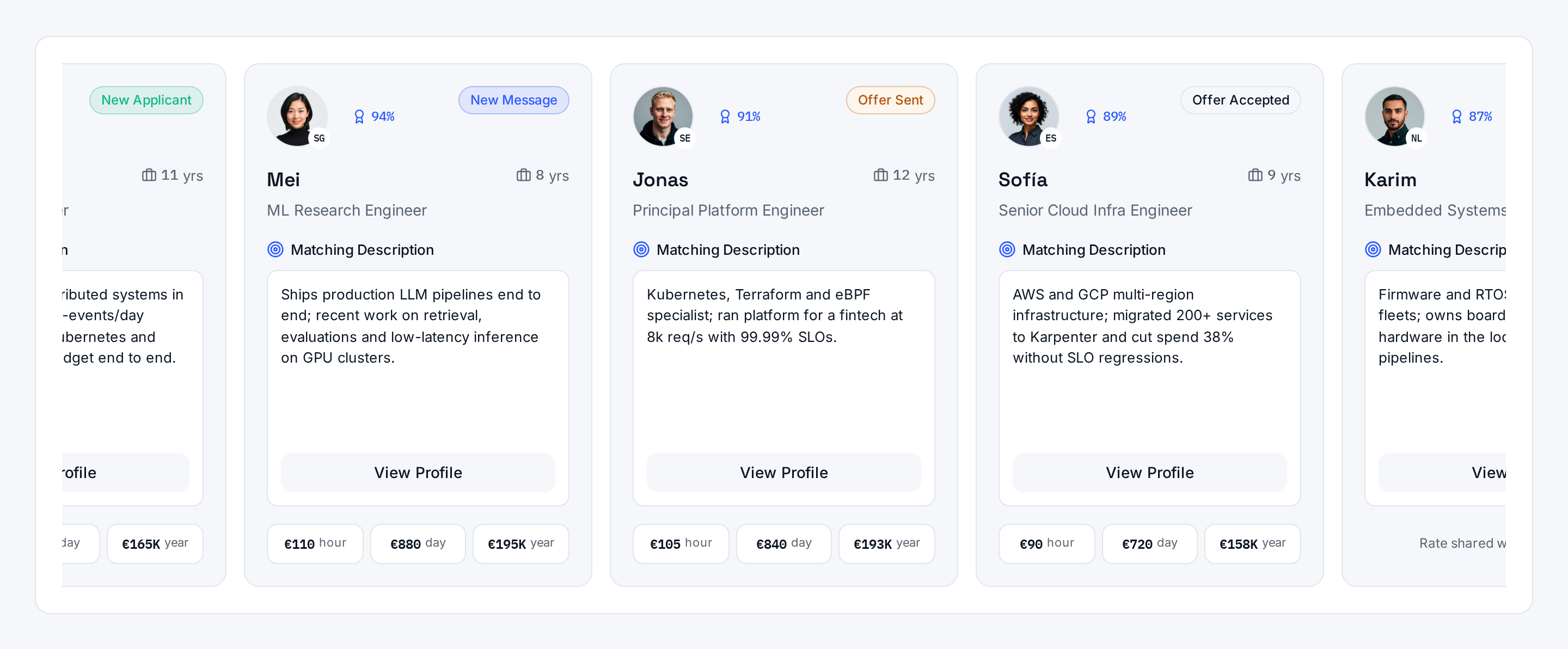 Five specialist cards side by side, each with a photo, match percentage, years of experience, a matching description and hourly, daily and annual rates.